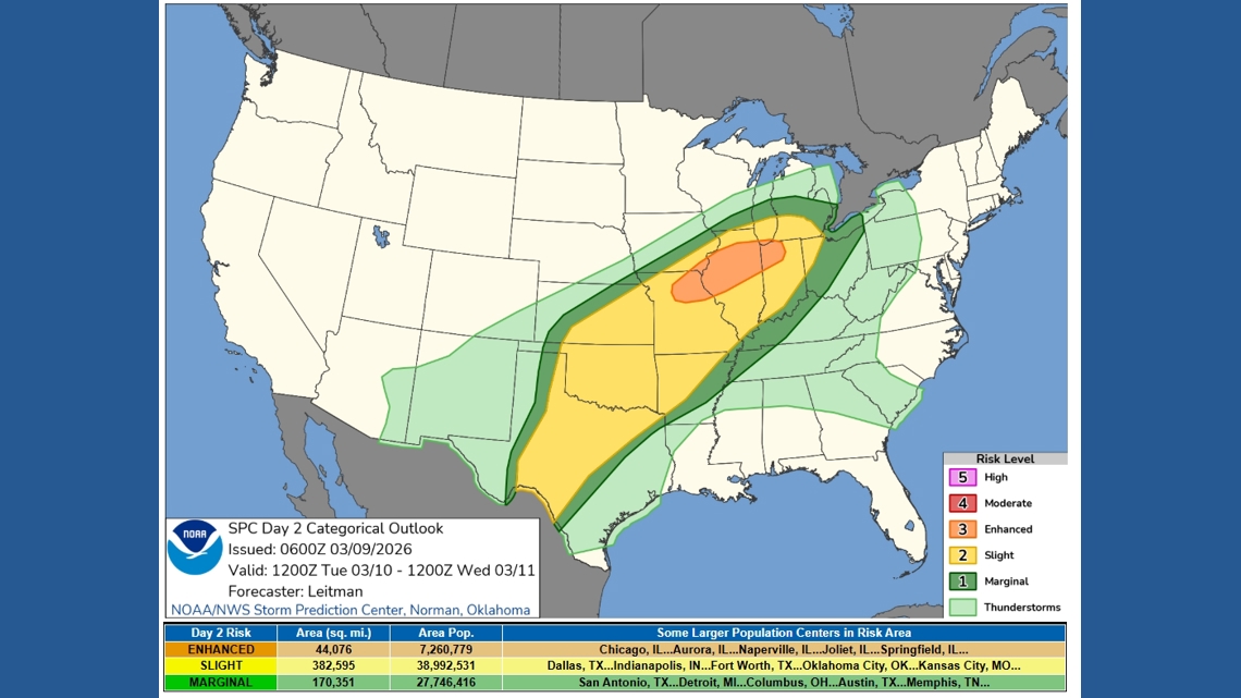 Millions in the path of a multi-day severe weather threat | thv11.com