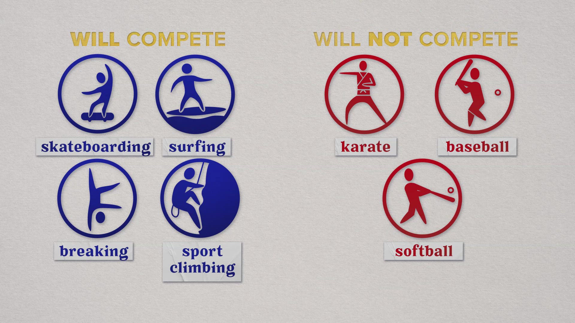 Here's a breakdown of breaking, the newest Olympic sport