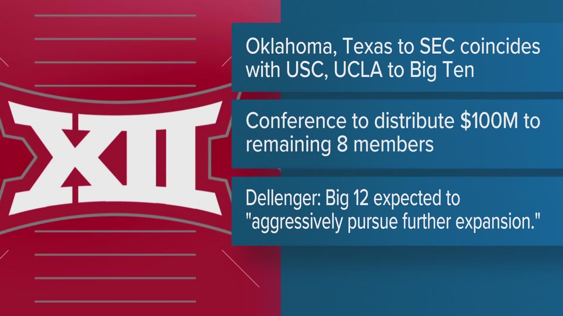 The two schools will leave the Big 12 for the SEC at the end of the 2023-24 season.