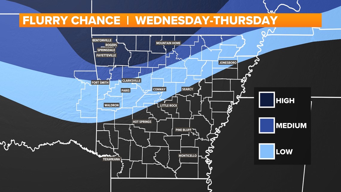 Snow shower chances coming to Arkansas this week