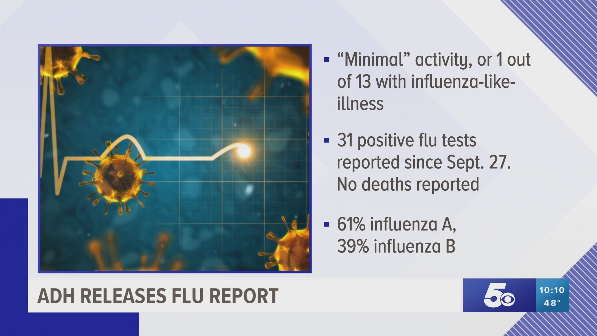 ADH releases flu report