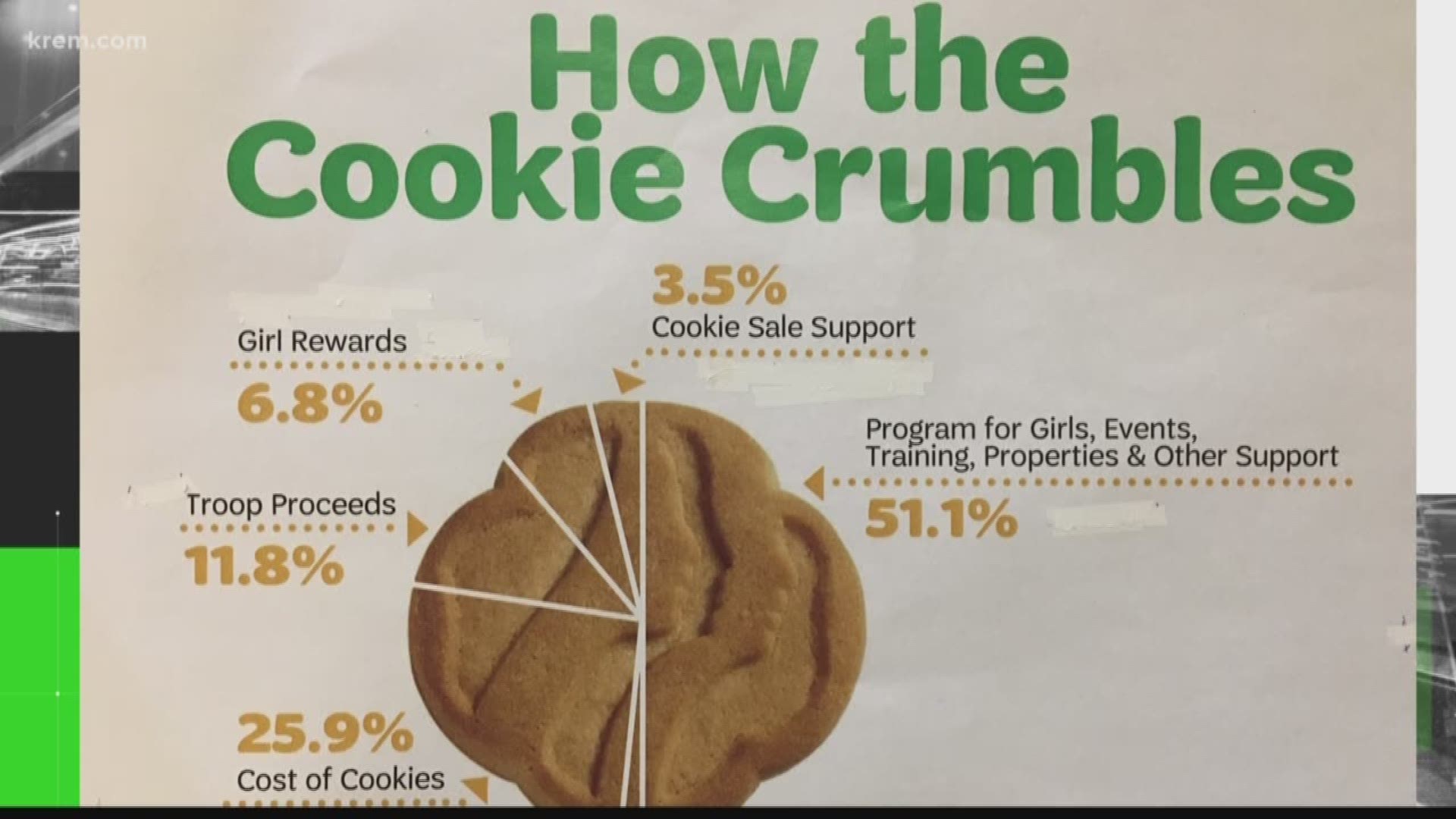 The Spokane County Republican party's question was followed by multiple links suggesting Girl Scouts have joined with Planned Parenthood, and the non-profit benefits from some of the cookie revenue.
