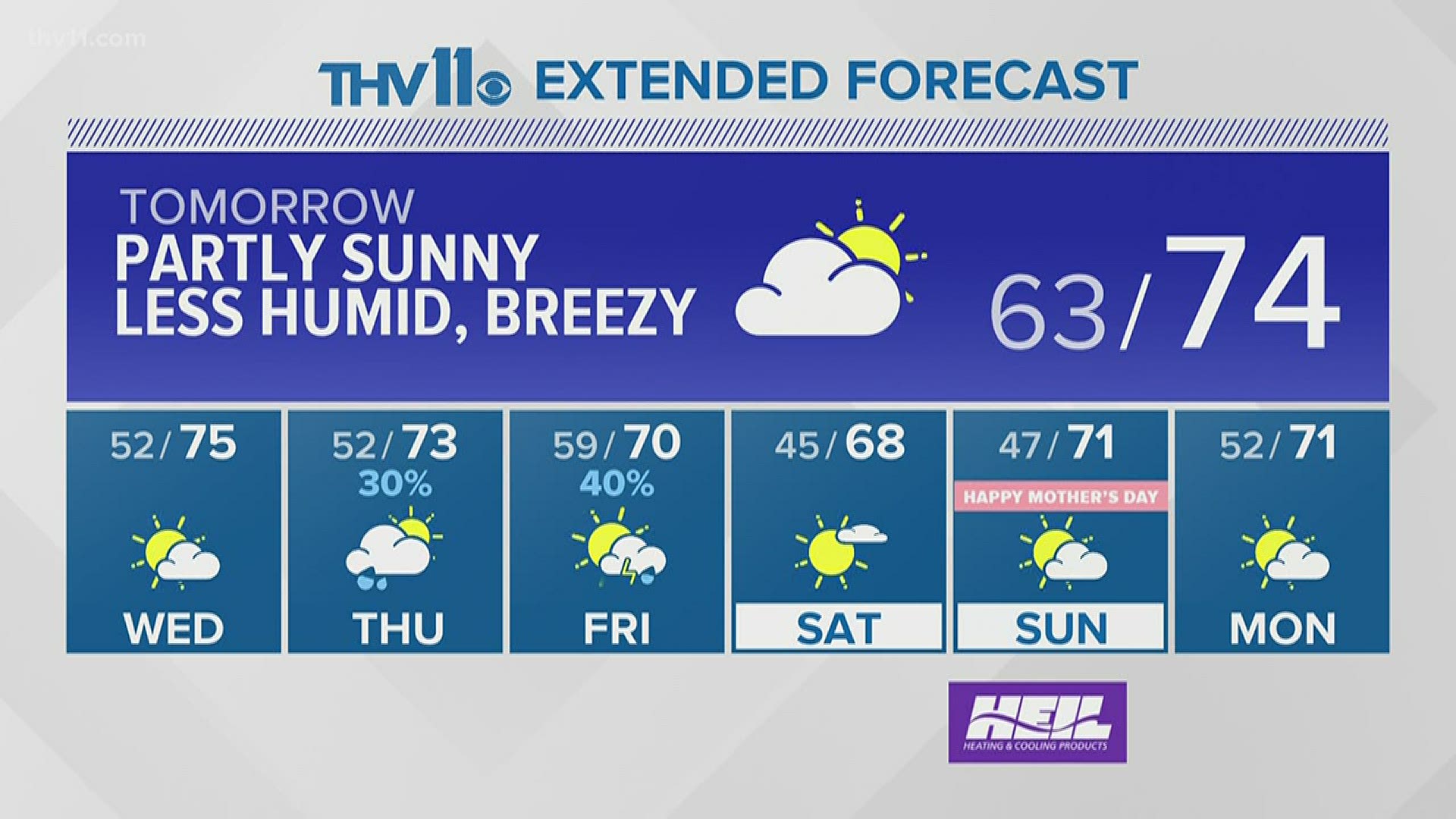 Weather forecast for May 4