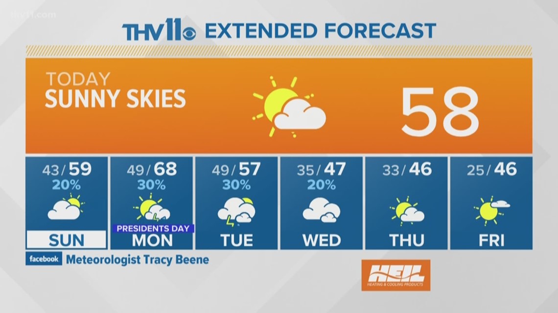 Your Arkansas weather forecast for Saturday, February 15