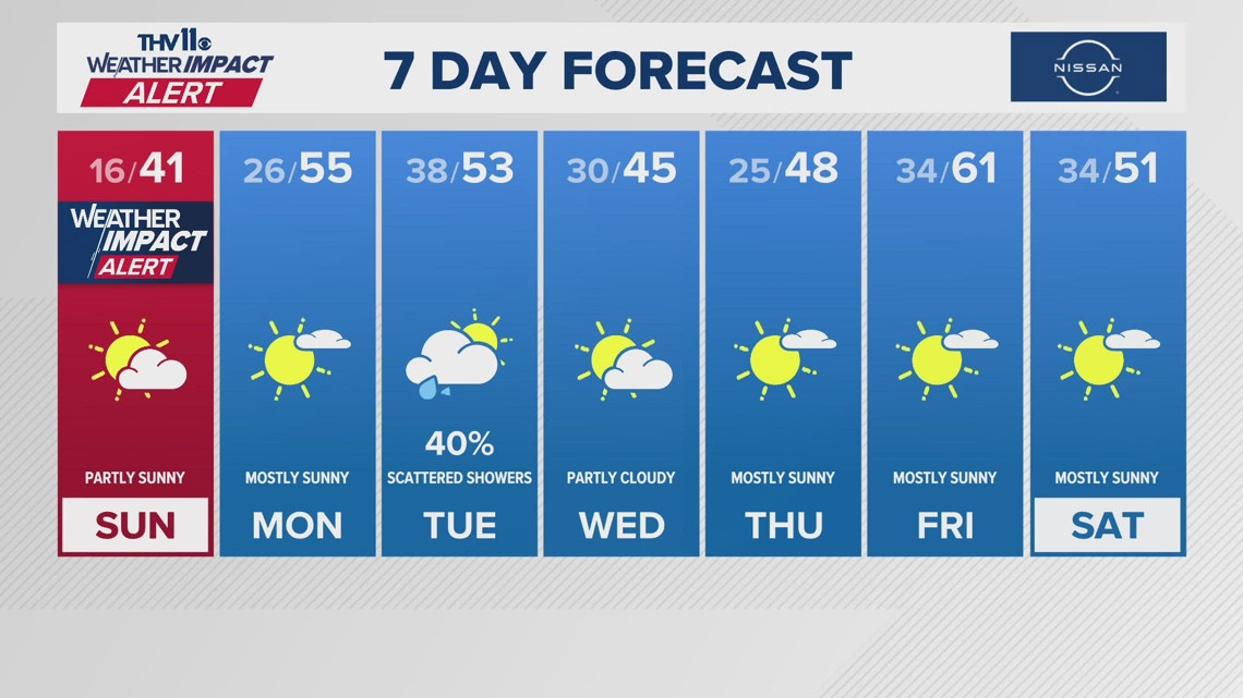 The Arkansas weather forecast from THV11 | thv11.com