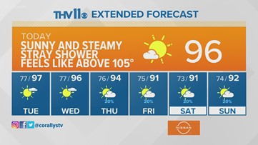 Your Arkansas weather forecast from THV11