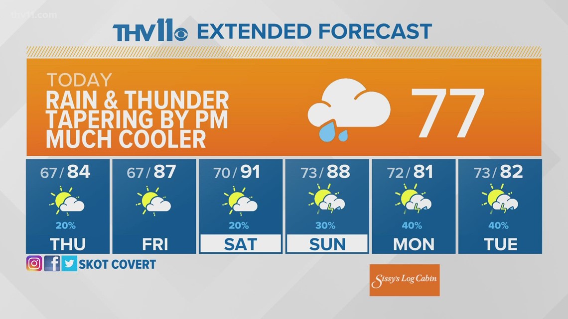 10Day Weather Forecast Little Rock, Arkansas