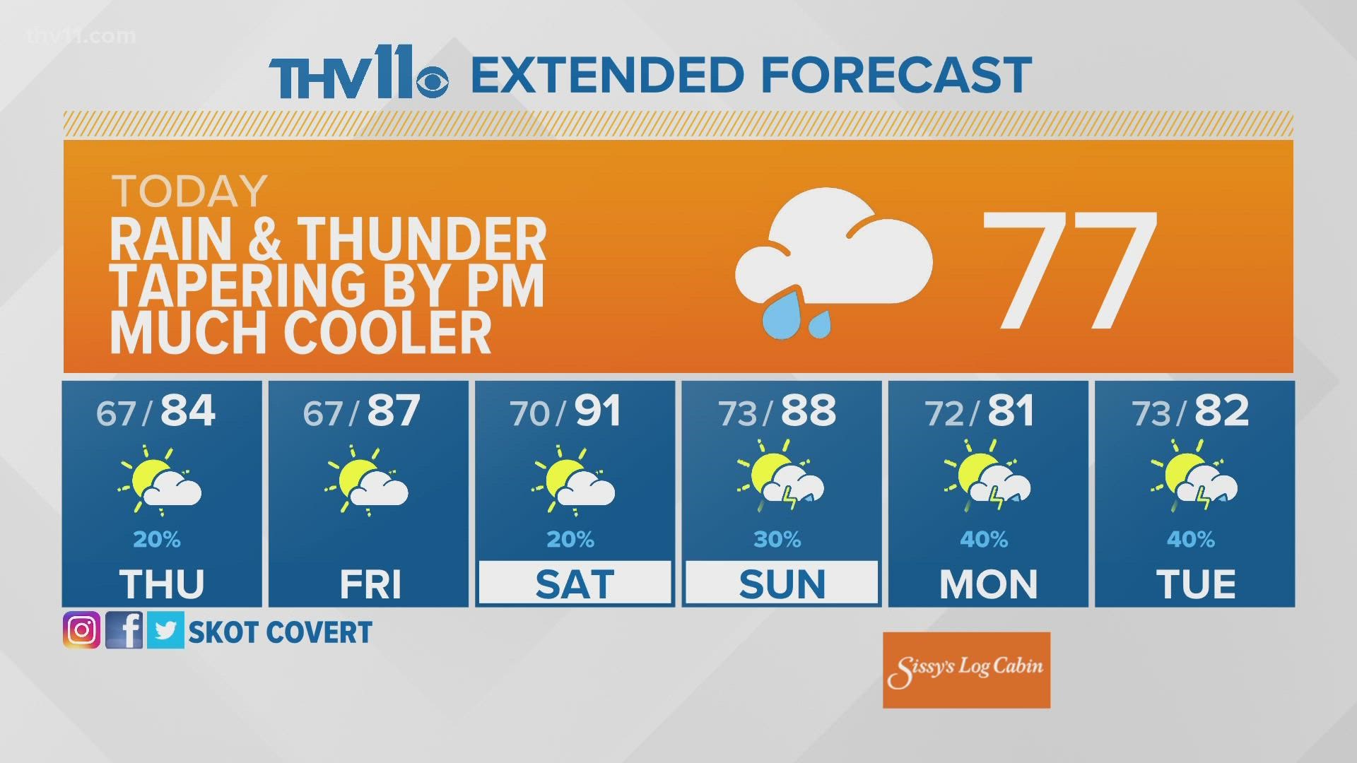 10Day Weather Forecast Little Rock, Arkansas