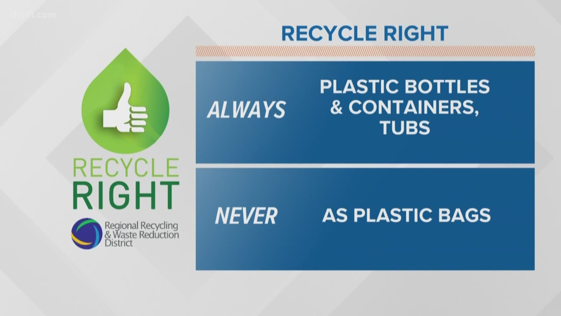 Meteorologist Mariel Ruiz has your recycle right tip for week 20.