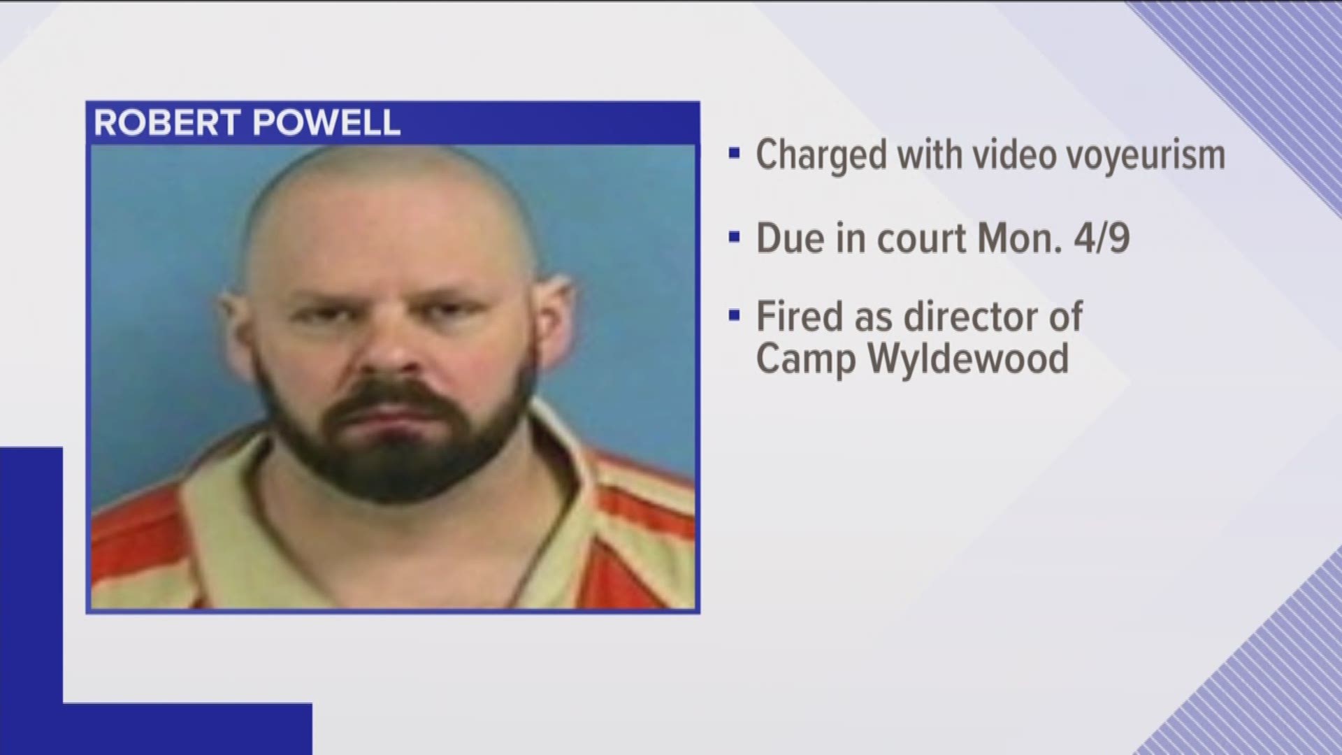 Robert Powell was arrested for video voyeurism and is due in court on Monday, April 9.