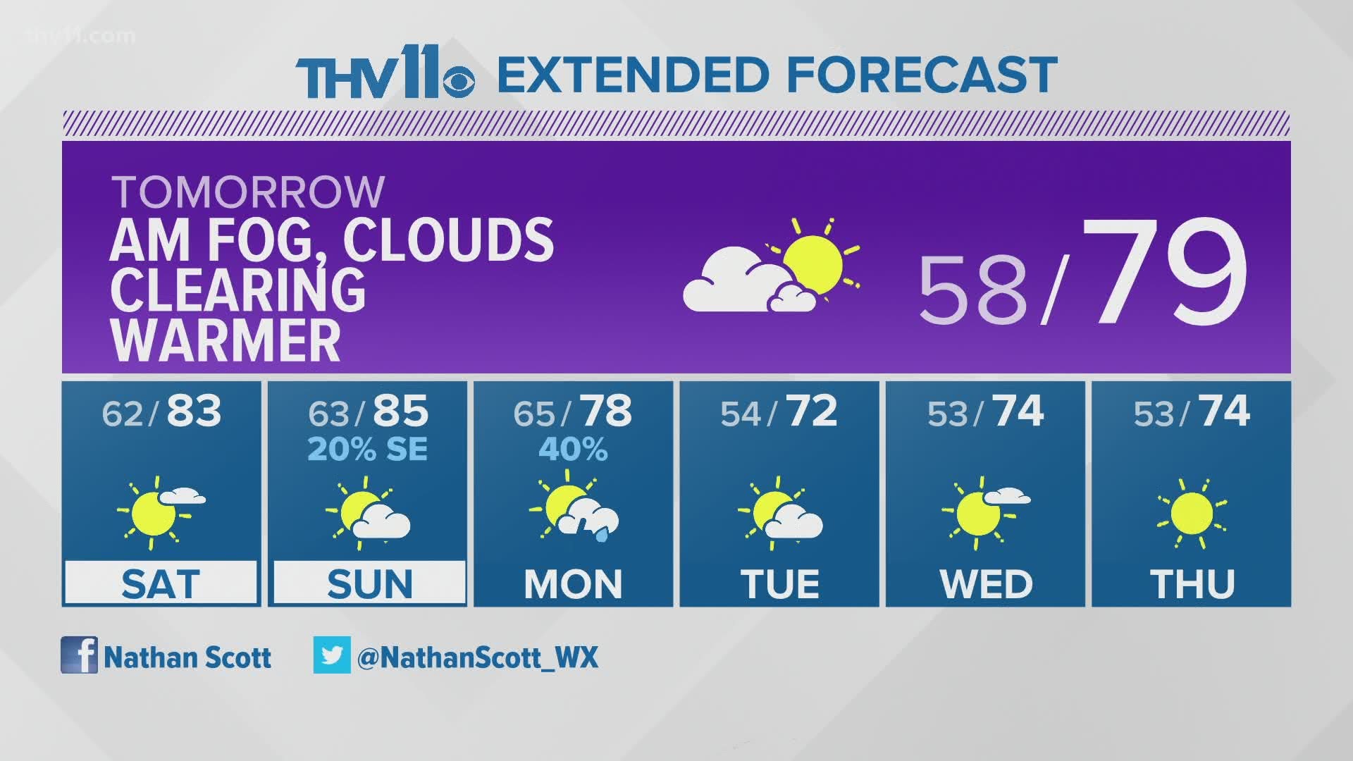 Weather forecast for 09/24