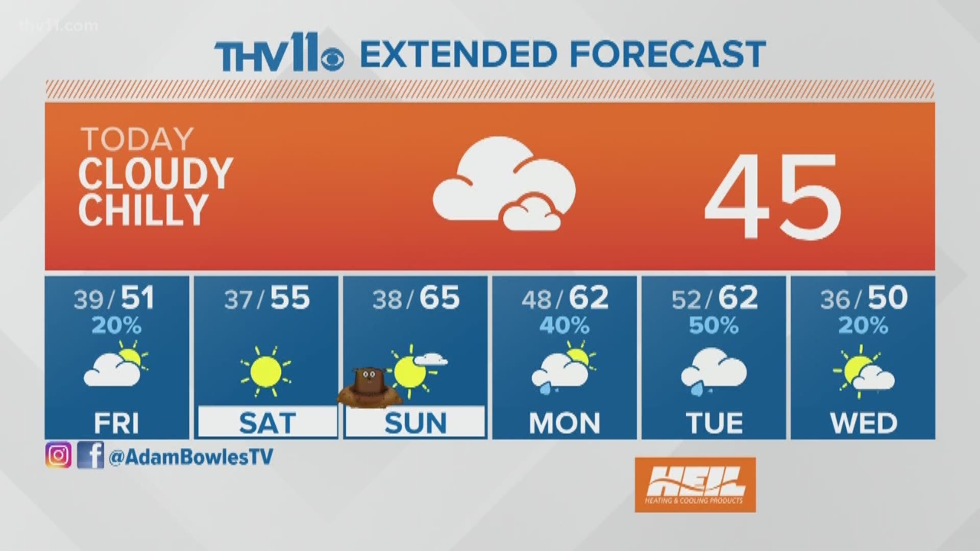 January 30 Weather Forecast