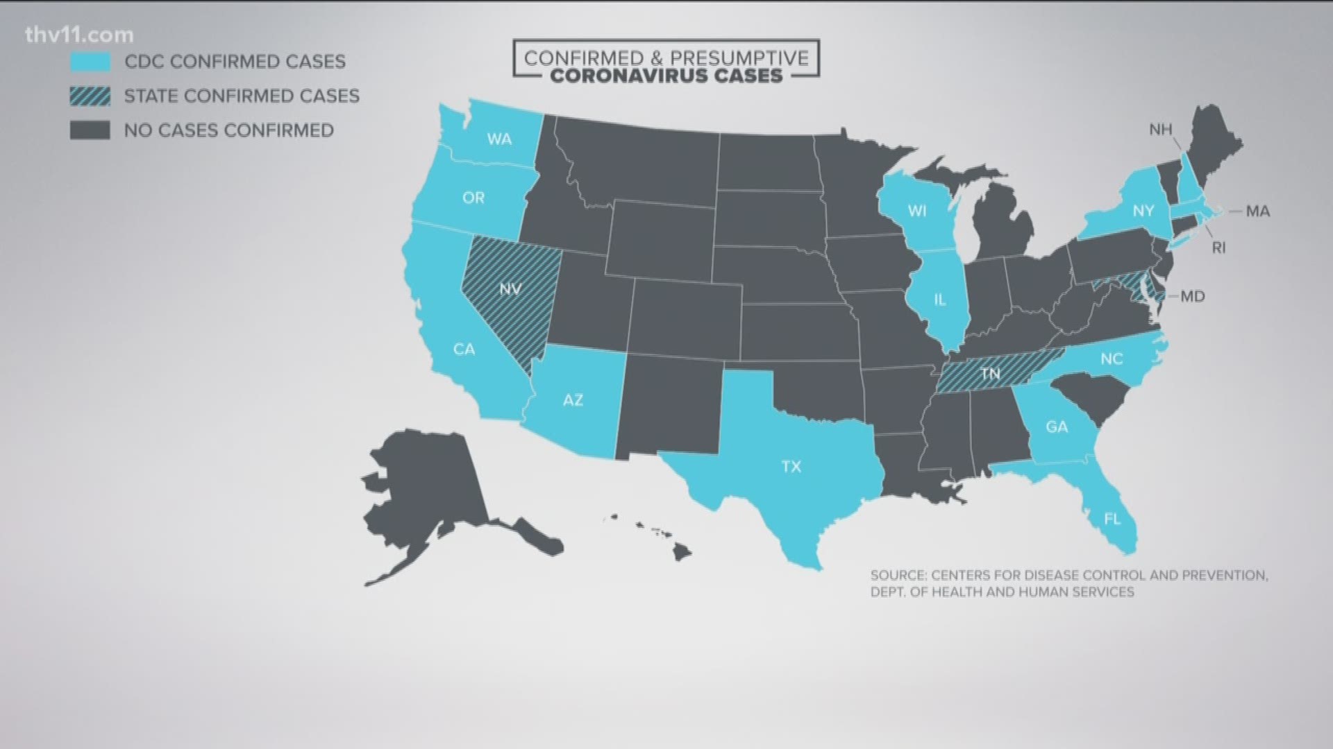 In our effort to spread the facts of coronavirus, there are zero confirmed cases in Arkansas.