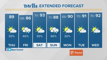 Your Arkansas weather forecast from THV11