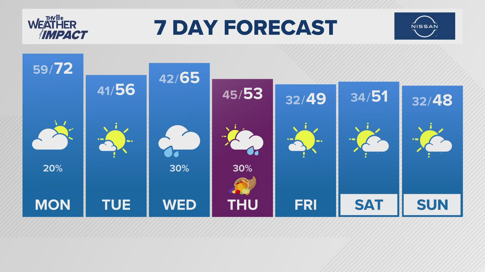 Tracy Beene provides your morning weather forecast for Nov. 25, 2024.