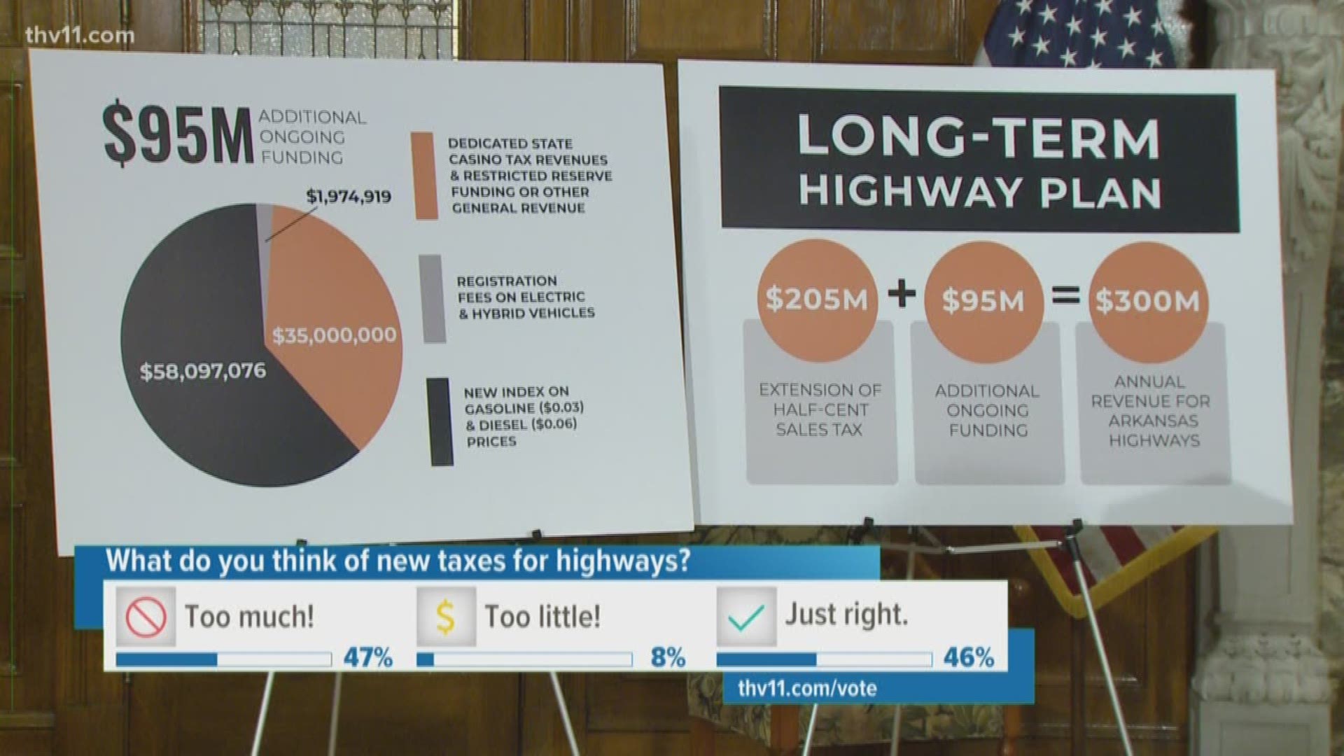 Governor s 300 million highway plan hikes taxes taps casinos