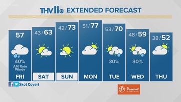 Your Arkansas weather forecast from THV11