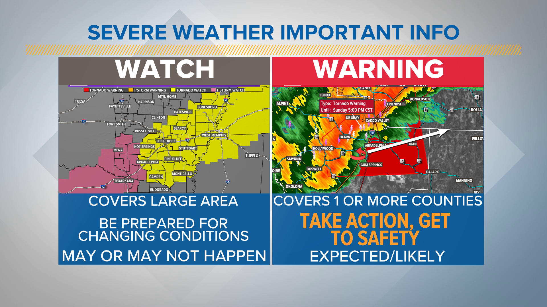 Wednesday storms could cause severe weather in Arkansas
