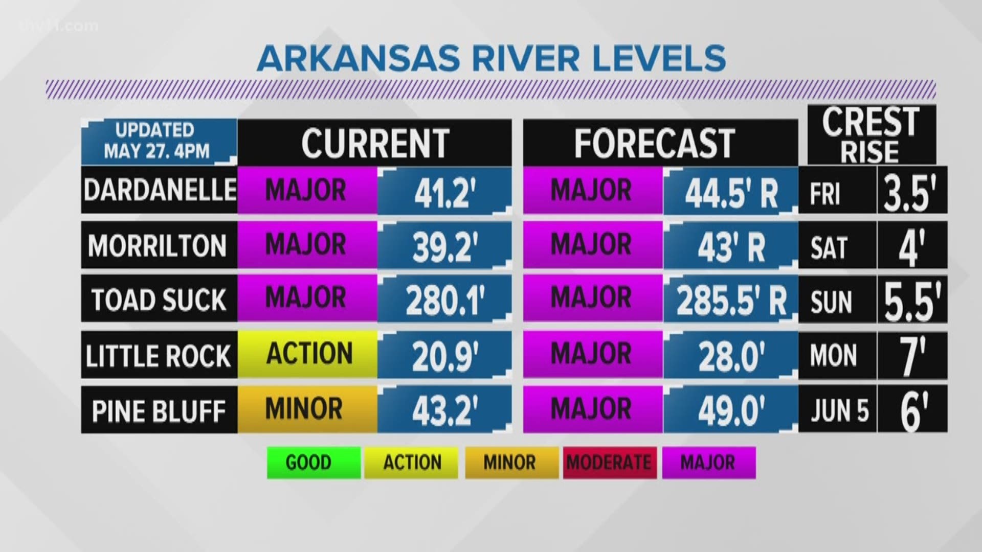 Nathan explains how to use the Army Corp predicting flood zone tool.