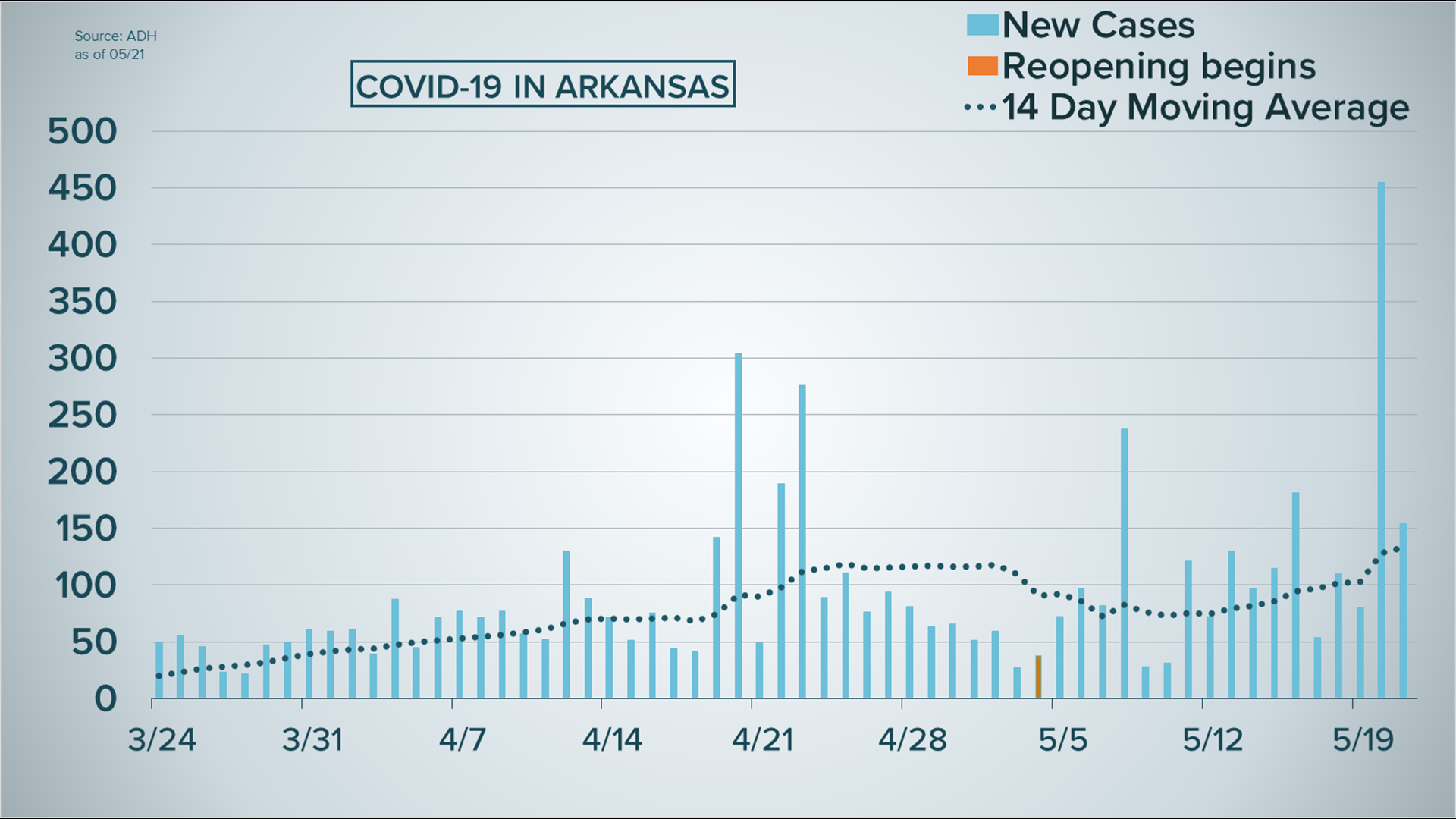 coronavirus totals coronavirus totals