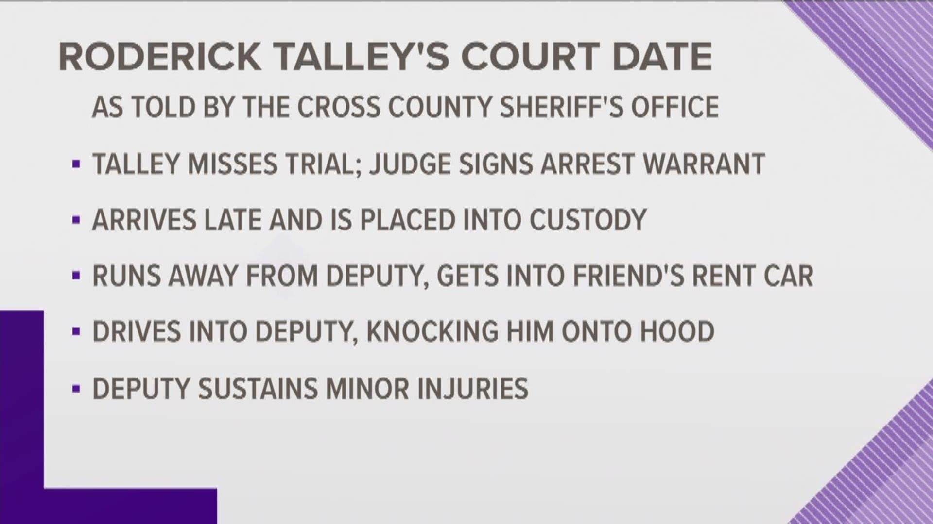 Roderick Talley, the man suing Little Rock over no-knock police raids is wanted for arrest in Cross County.