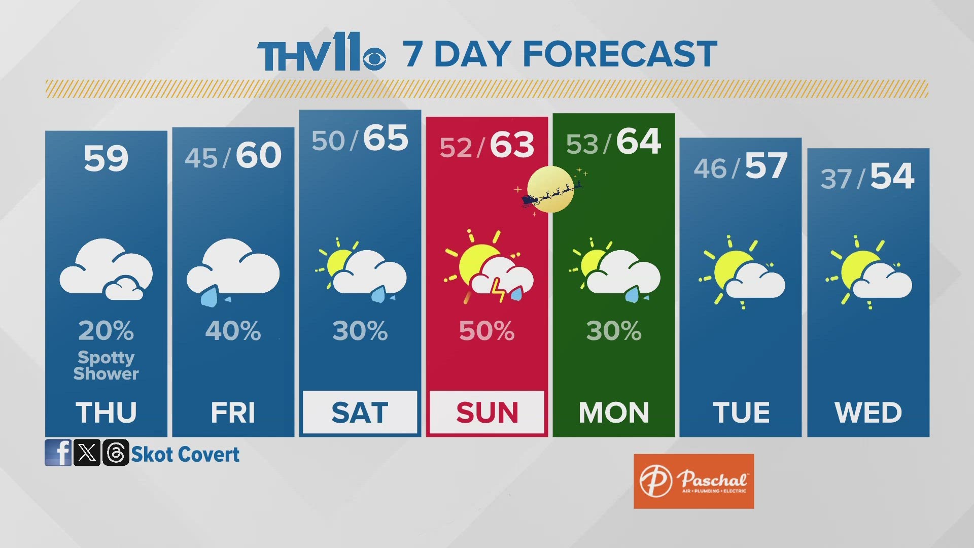 Morning forecast December 21, 2023