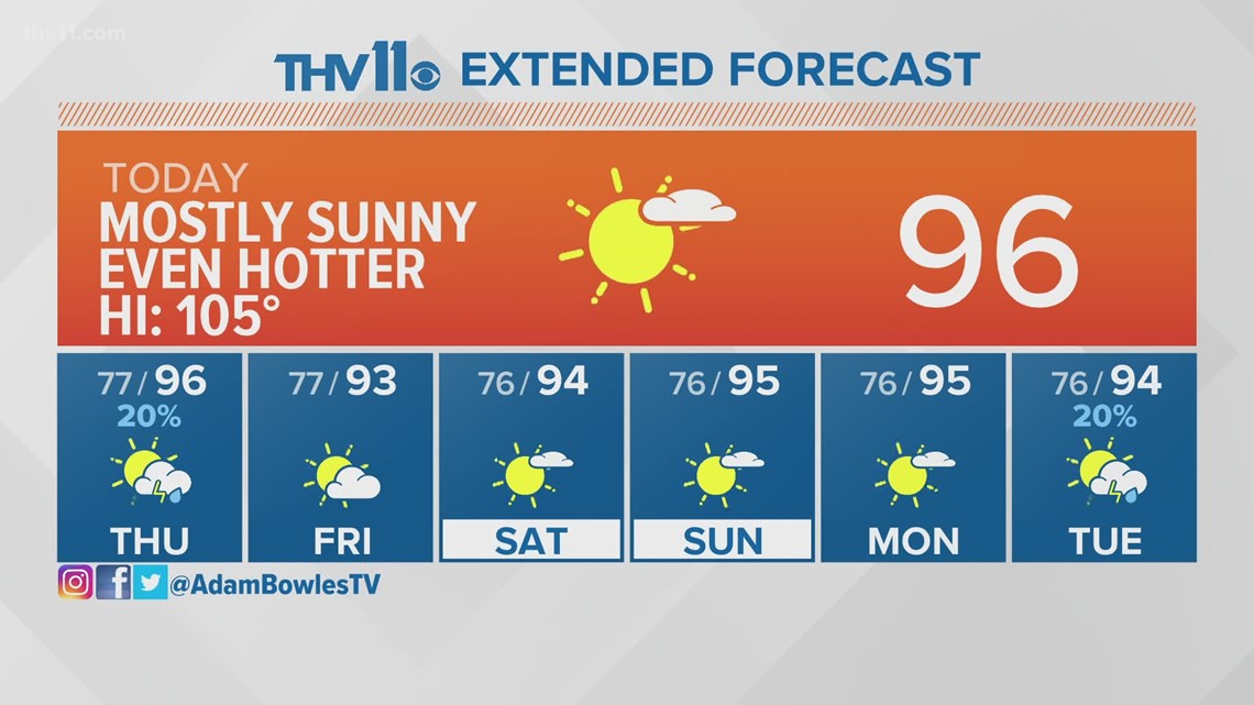 July 15 Weather Forecast