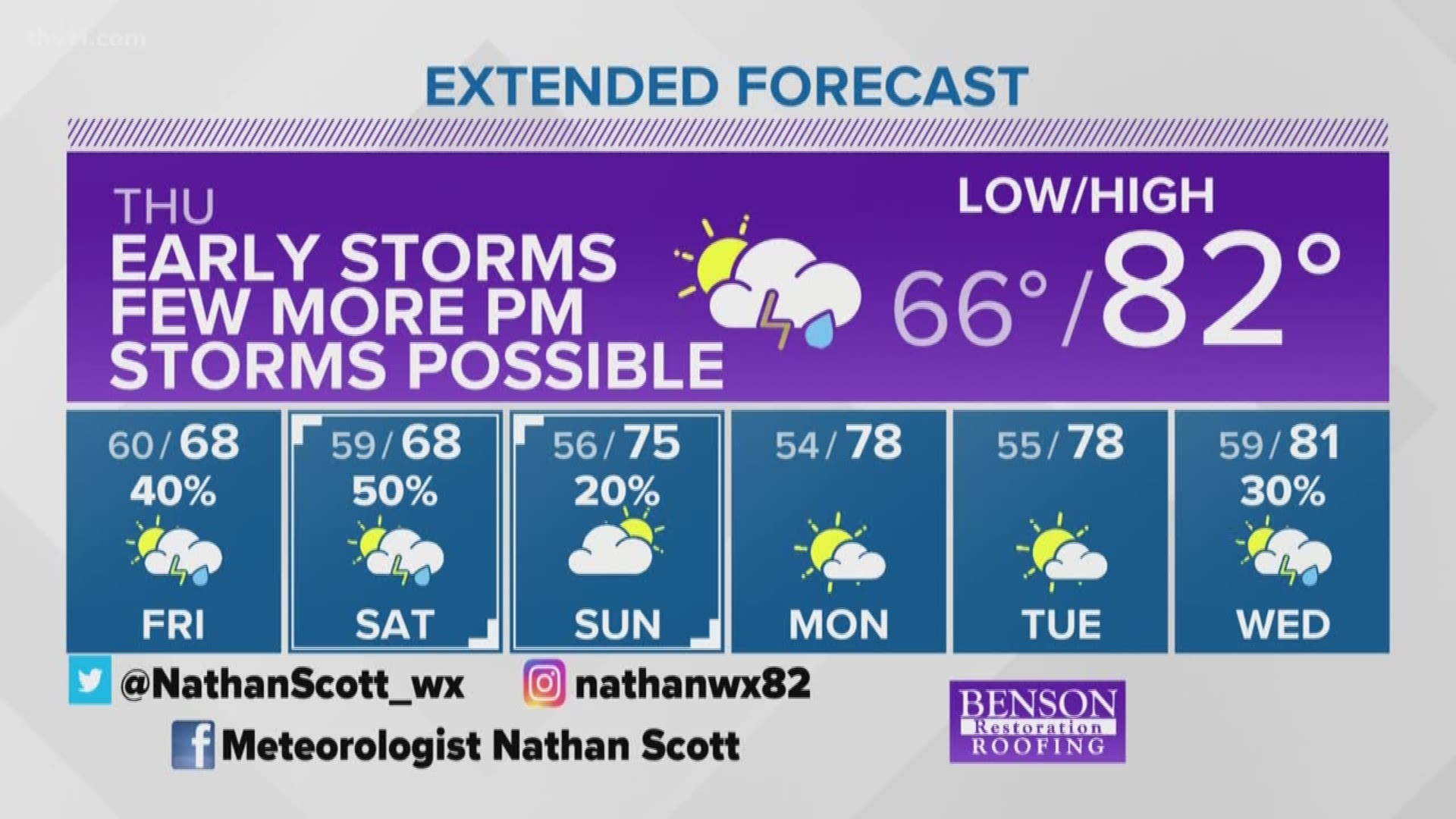 May 8 wx