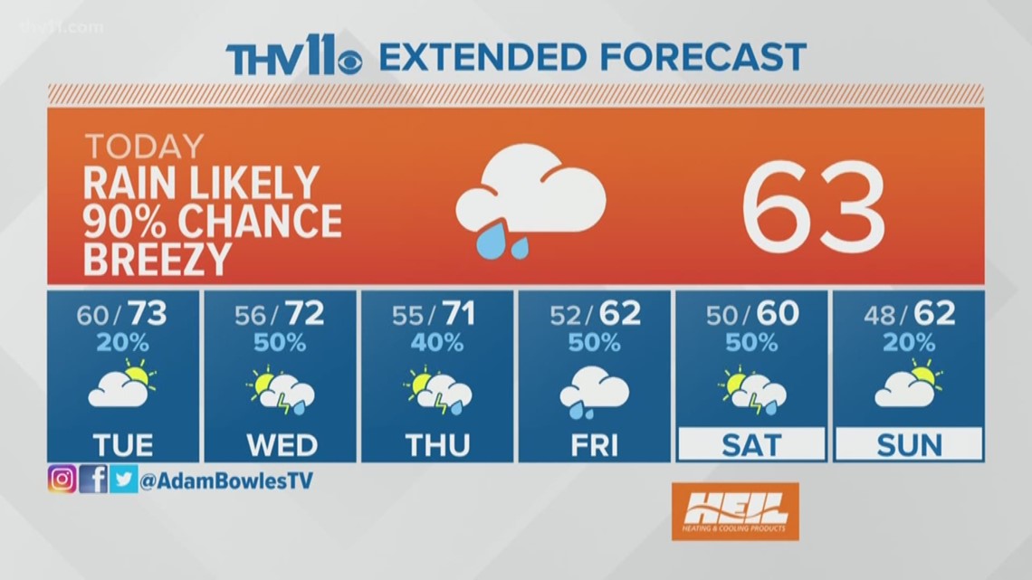 March 9 Weather Forecast