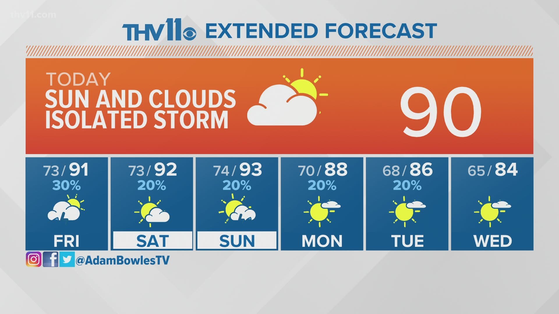 August 13 Weather Forecast