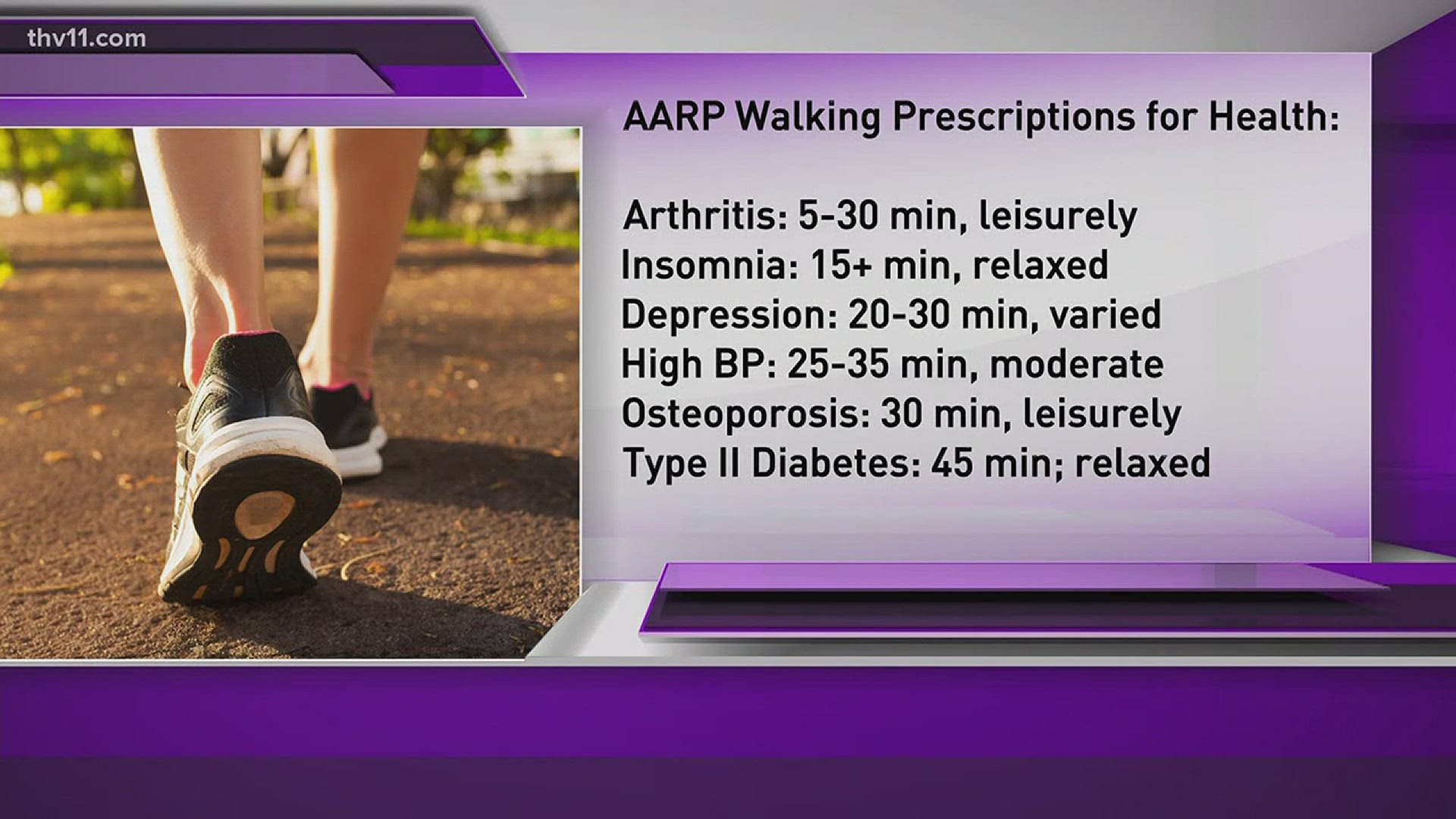 The AARP has determined the best type of walking for people with different ailments.