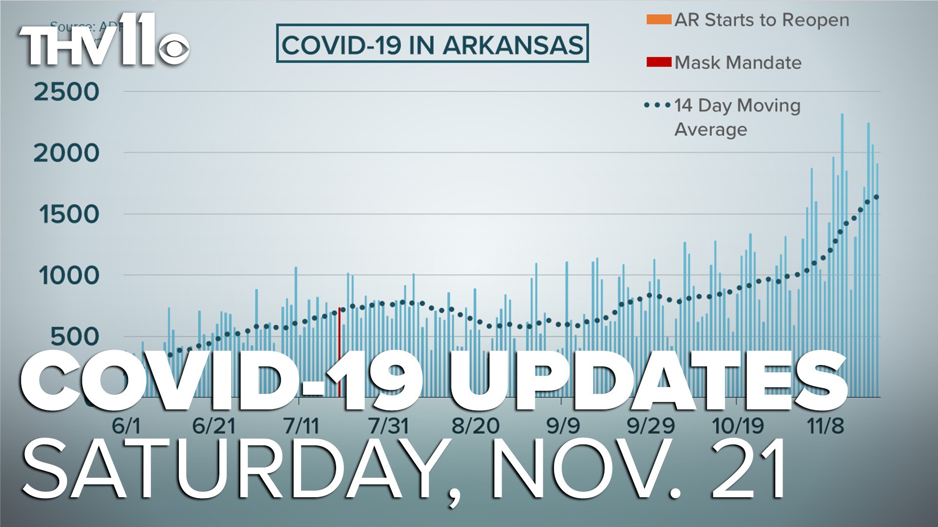 Melissa Zygowicz provides an update on coronavirus in Arkansas for Saturday, November 21.