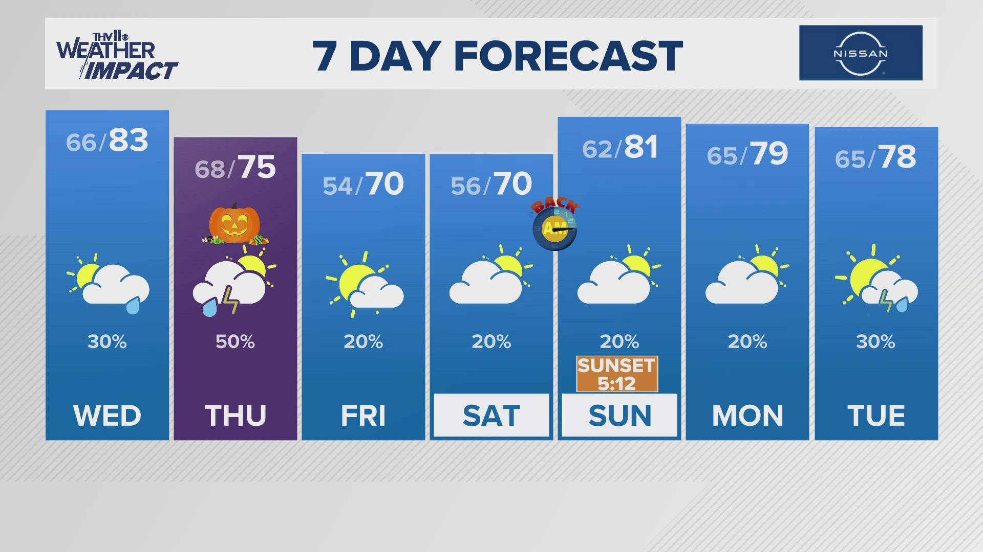 Tracy Beene presents Arkansas's morning forecast for October 30, 2024.