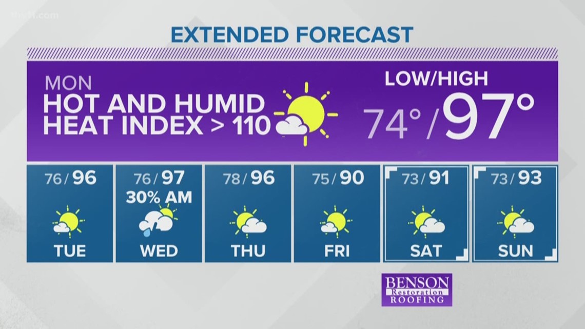 Weather for August 11