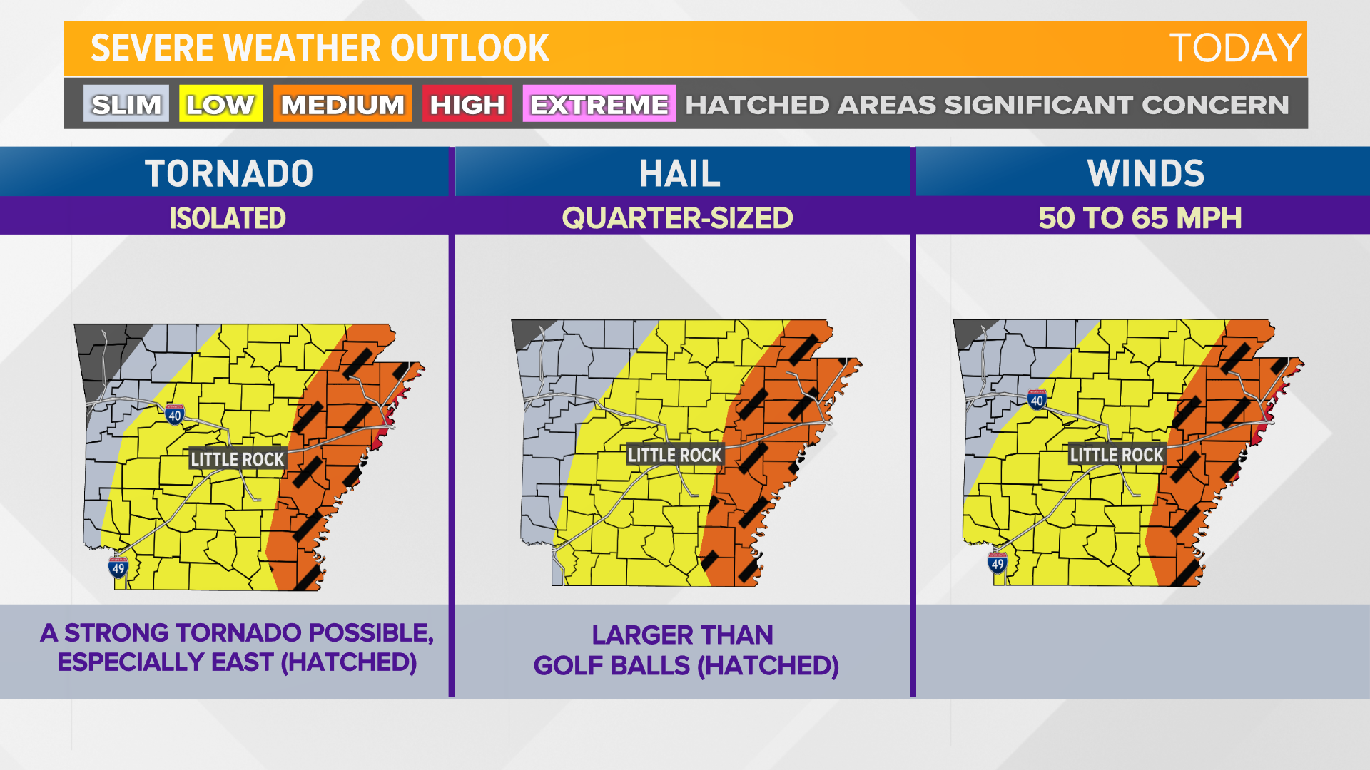 What to expect with Thursday's weather forecast in Arkansas