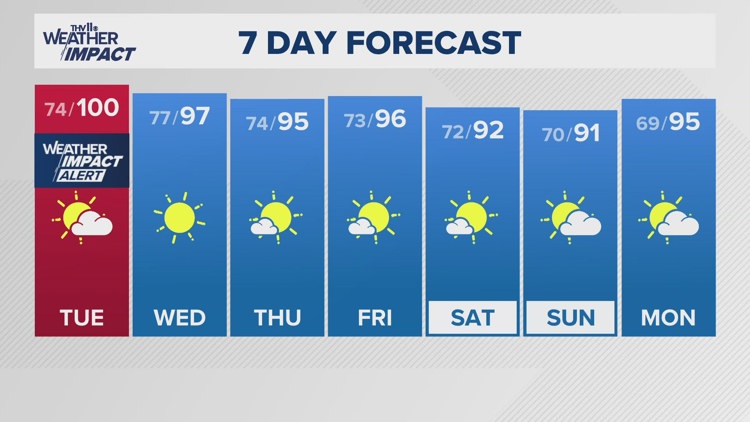 Little Rock Weather | Little Rock, Arkansas | thv11.com