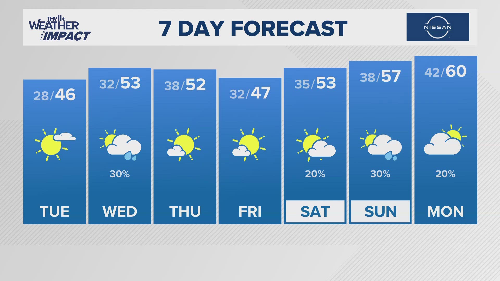 Nathan Scott presents Arkansas's morning forecast for December 3, 2024.