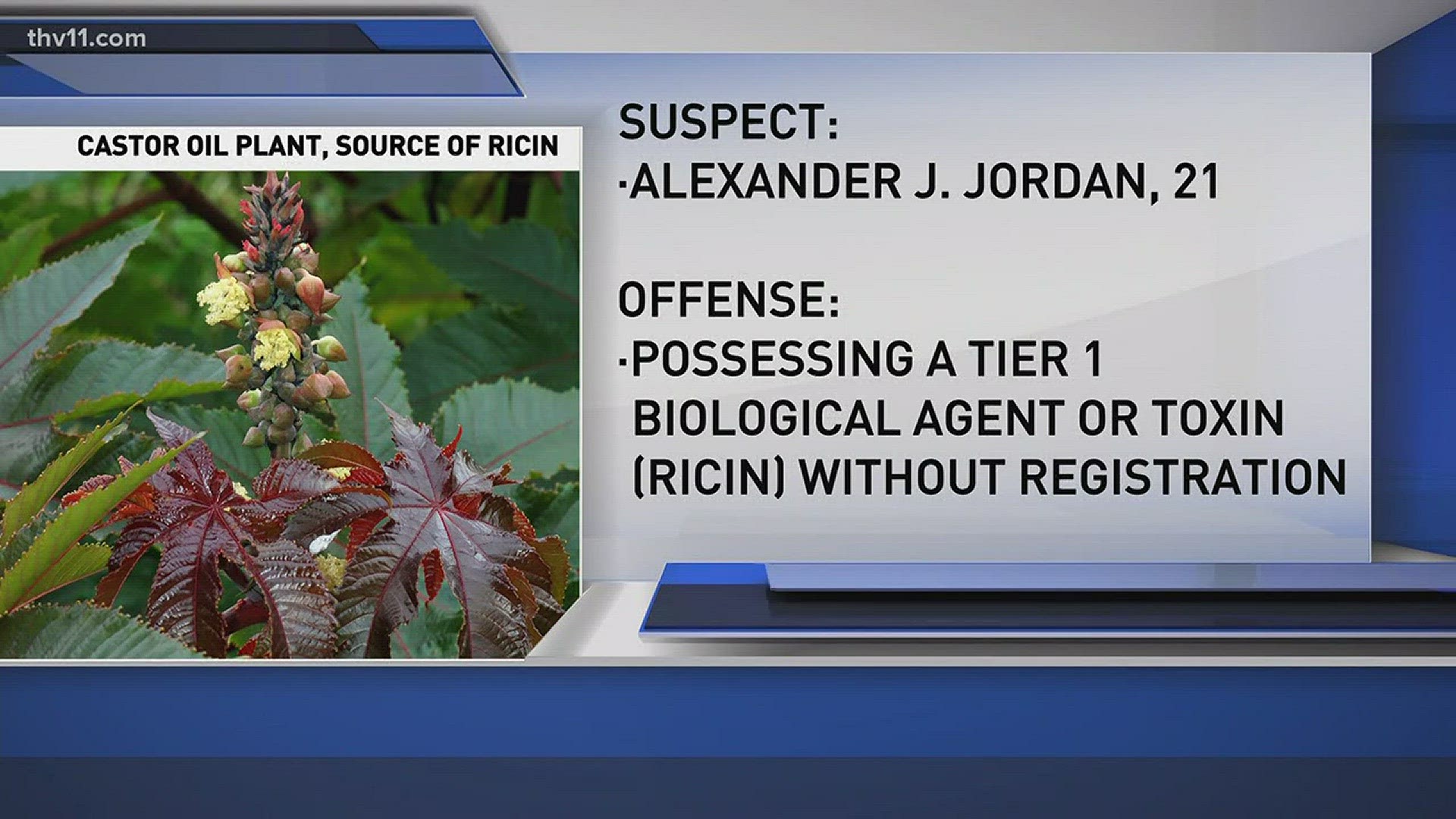 A Little Rock man was indicted for possessing ricin after he was hospitalized for accidentally ingesting some of it.