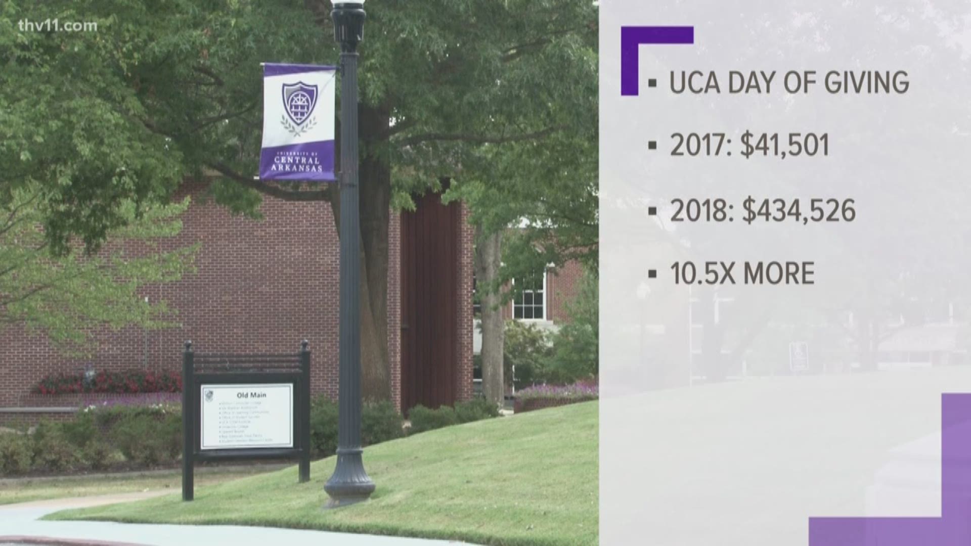 When UCA students move in in two weeks, they'll find a university that can support them like never before.