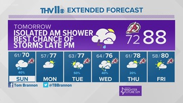 Your Arkansas weather forecast from THV11
