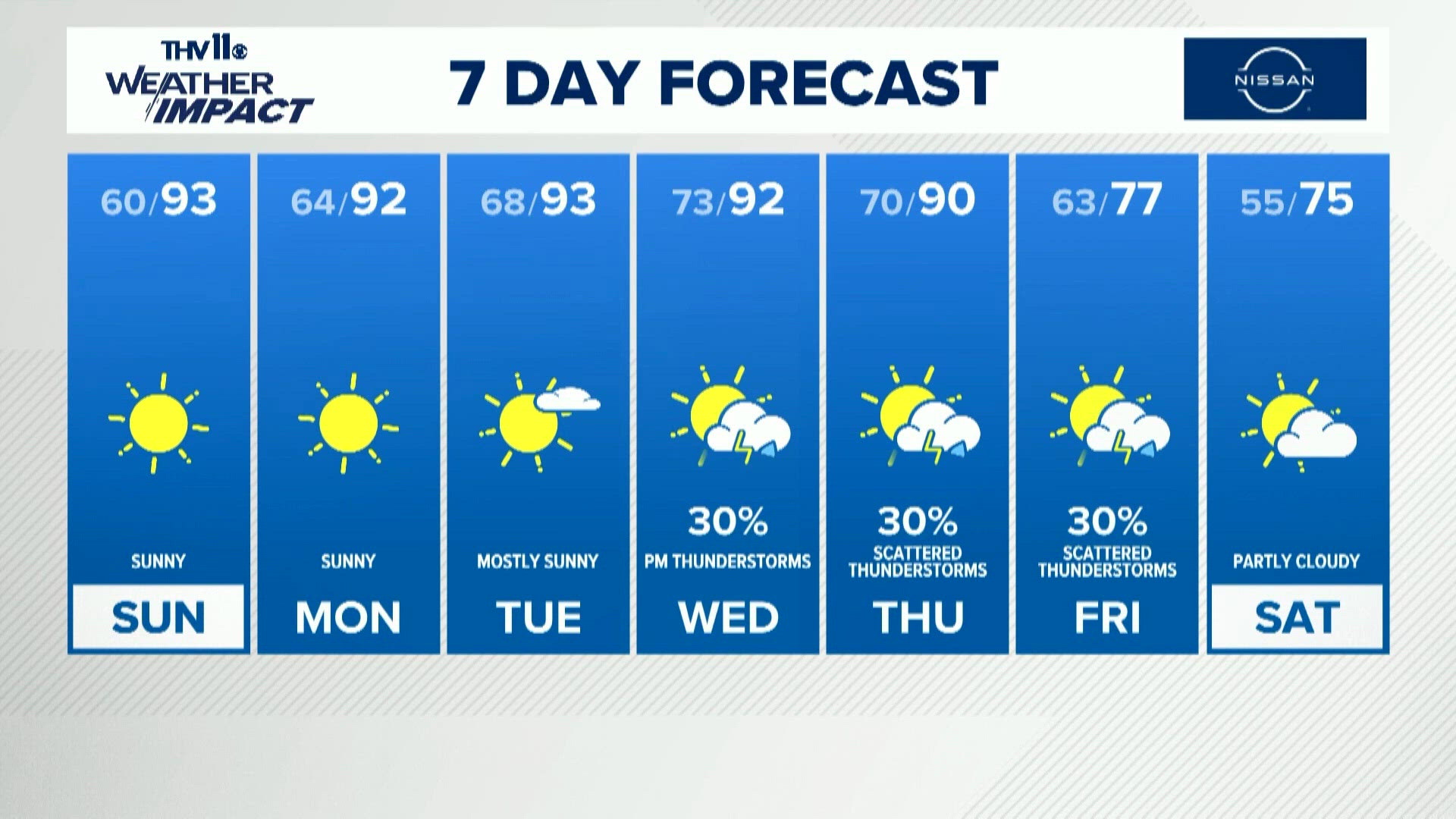 Evening weather forecast | October 10, 2026 | thv11.com