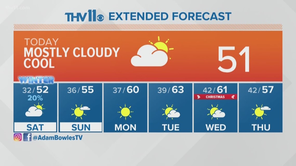 December 20 Weather Forecast