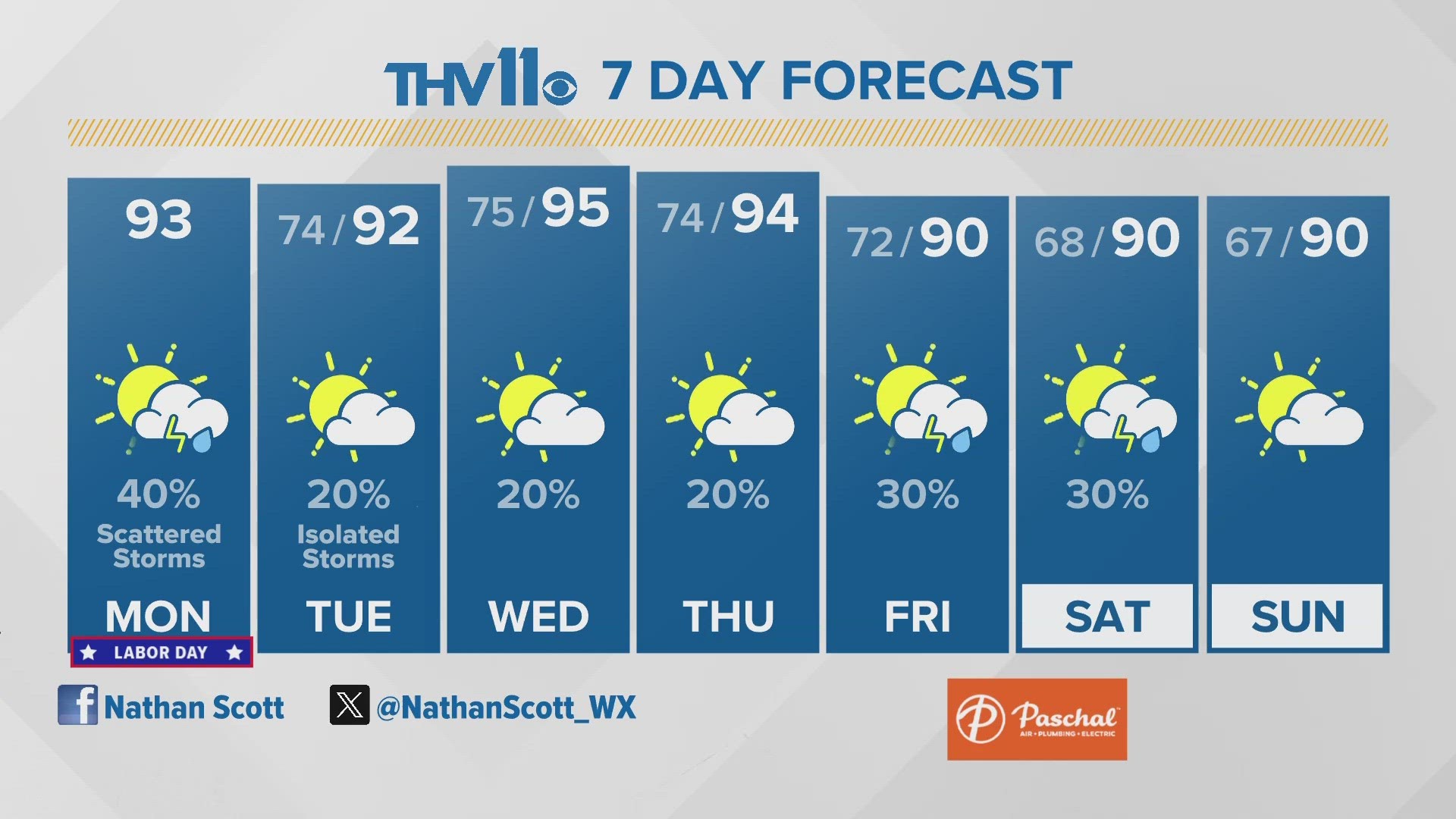 Morning forecast september 4 2023 thv11