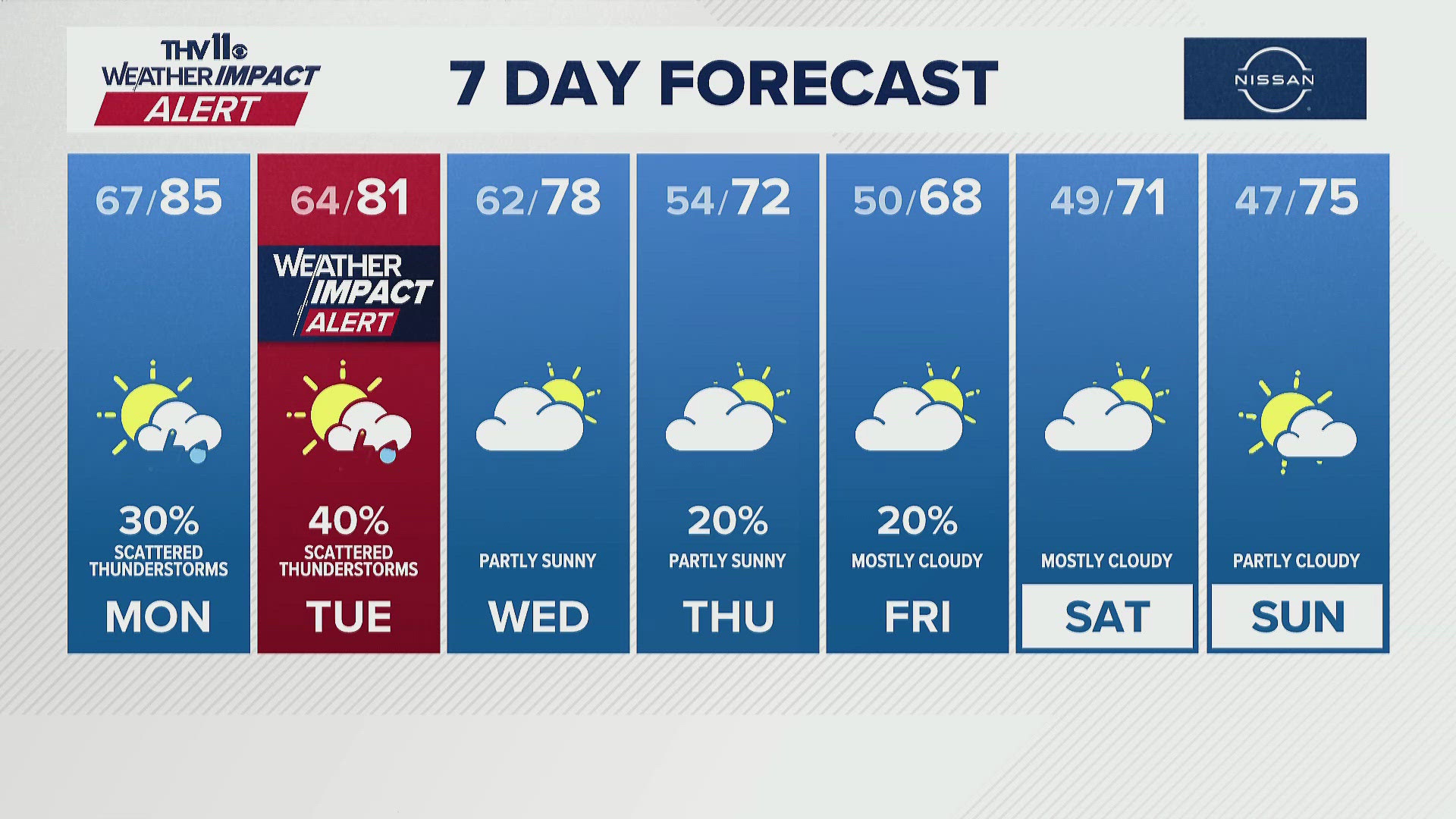 thv11.com - Tom Brannon (KTHV) - Strong to severe storms possible in Arkansas this week | What to know