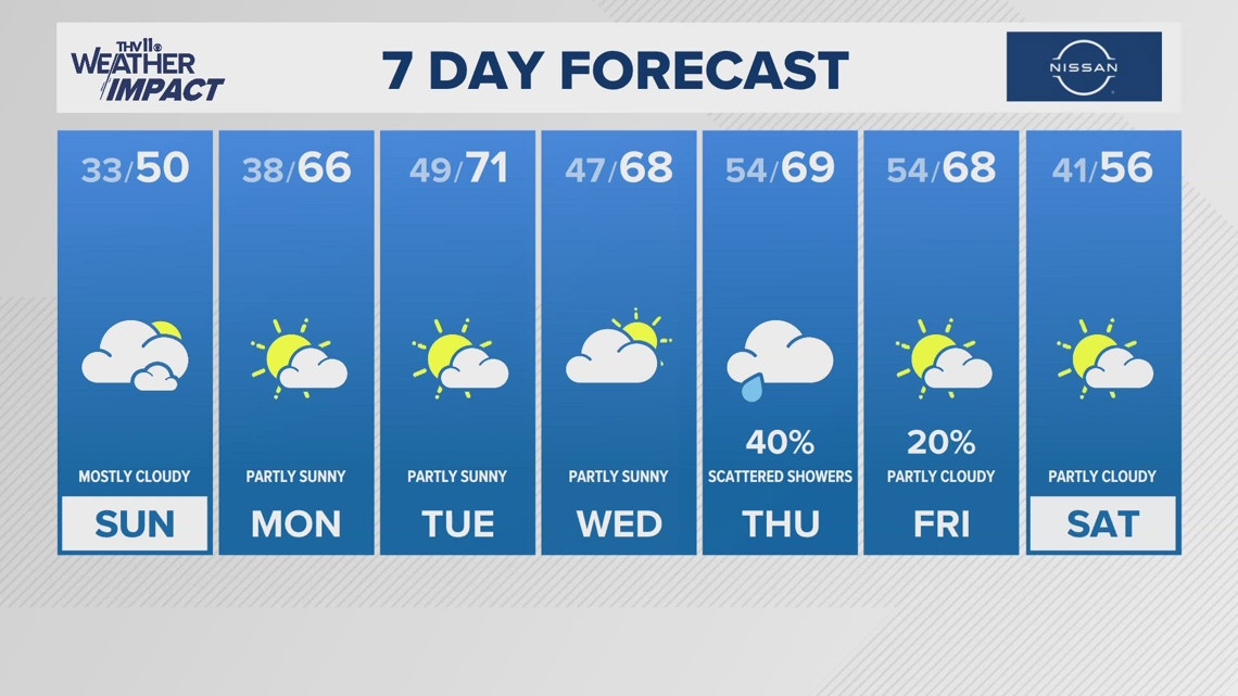New details released in case of Arkansas dad charged with murder after ...