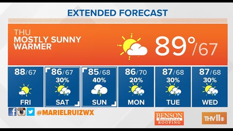 Little Rock Weather On Thv11