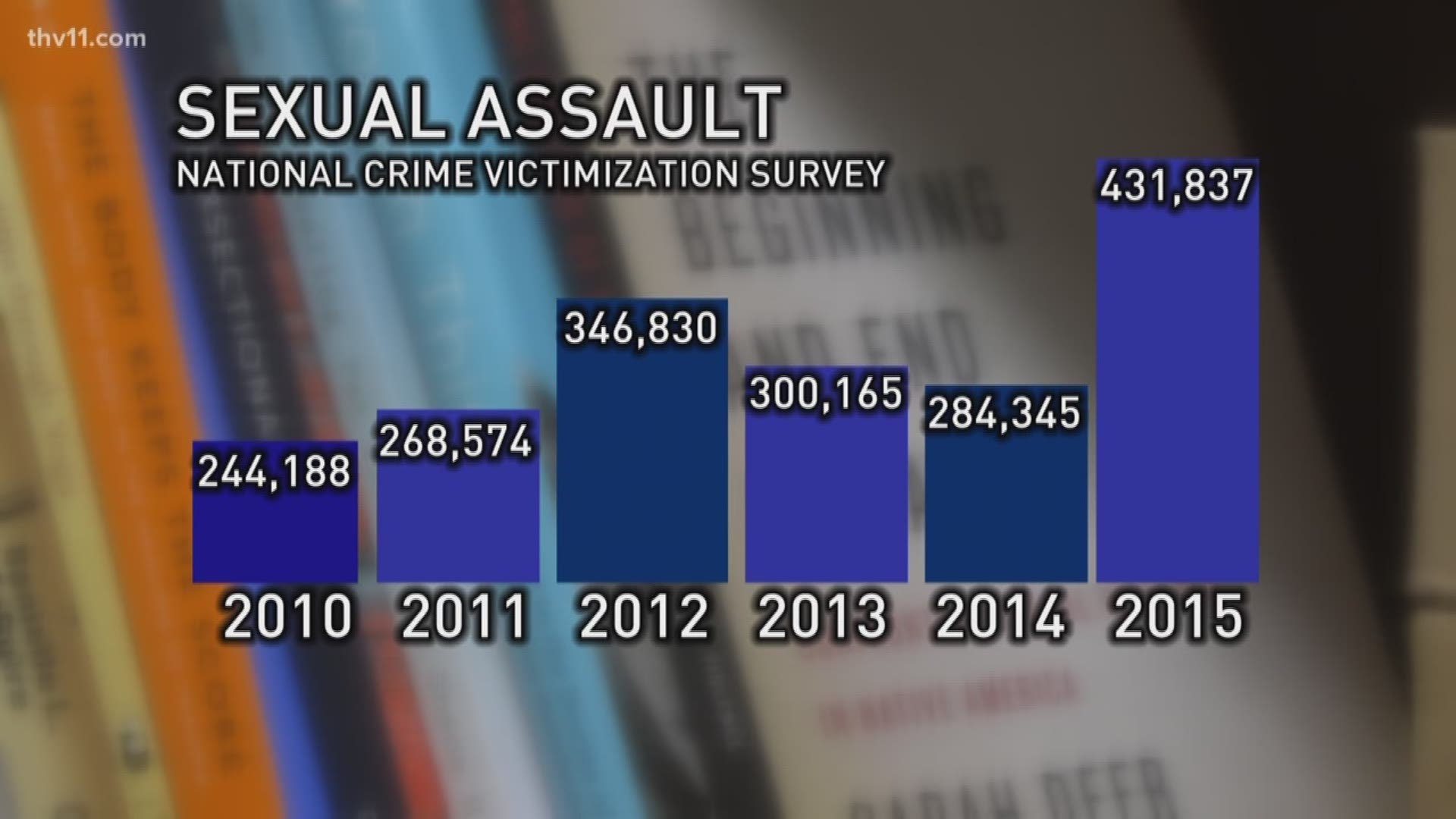 Speak up: Sexual assault victims being heard more than ever