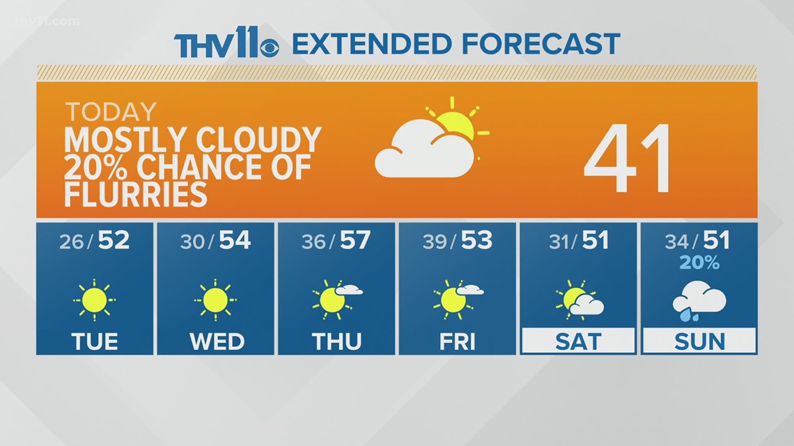 January 11 Weather Forecast
