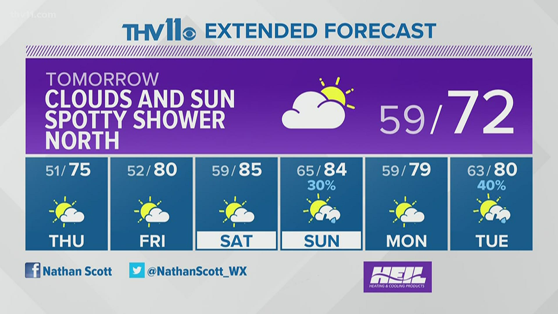 Weather forecast for Tuesday, April 28