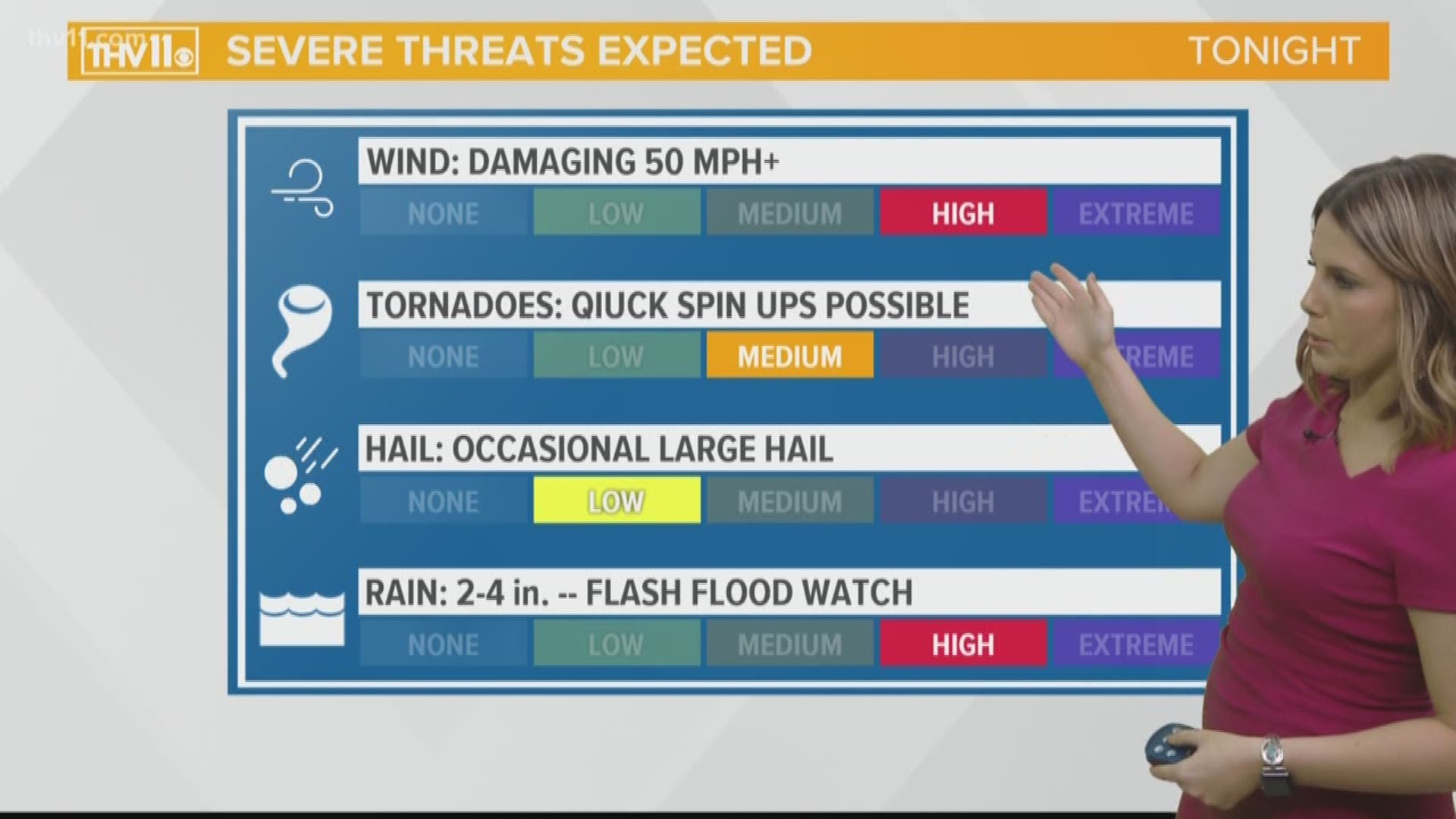 Sarah Fortner delivers the latest forecast for severe weather that is going to impact most of central Arkansas.